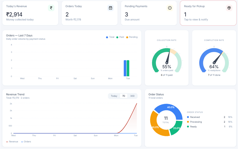 Laundry CRM Dashboard Preview