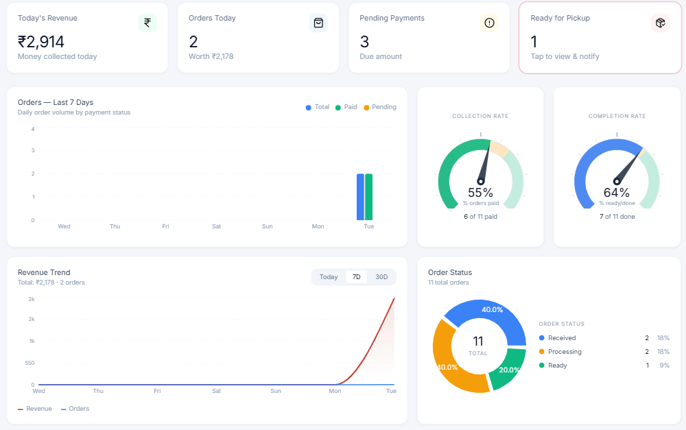 Laundry CRM Dashboard Preview